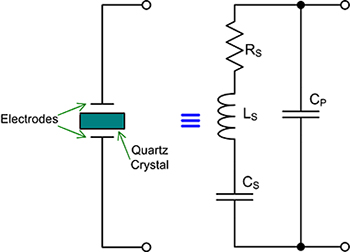 Auswahl und effektiver Einsatz eines Oszillators | DigiKey