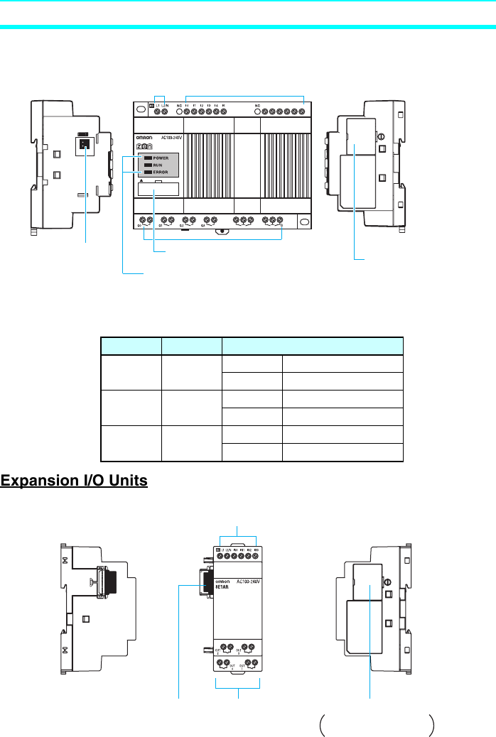 Zen Operation Manual Datasheet By Omron Automation And Safety Digi Key Electronics