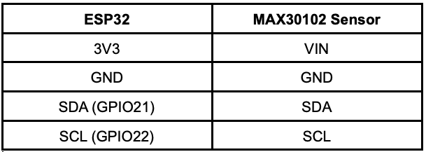 Connections between esp32 and max30102