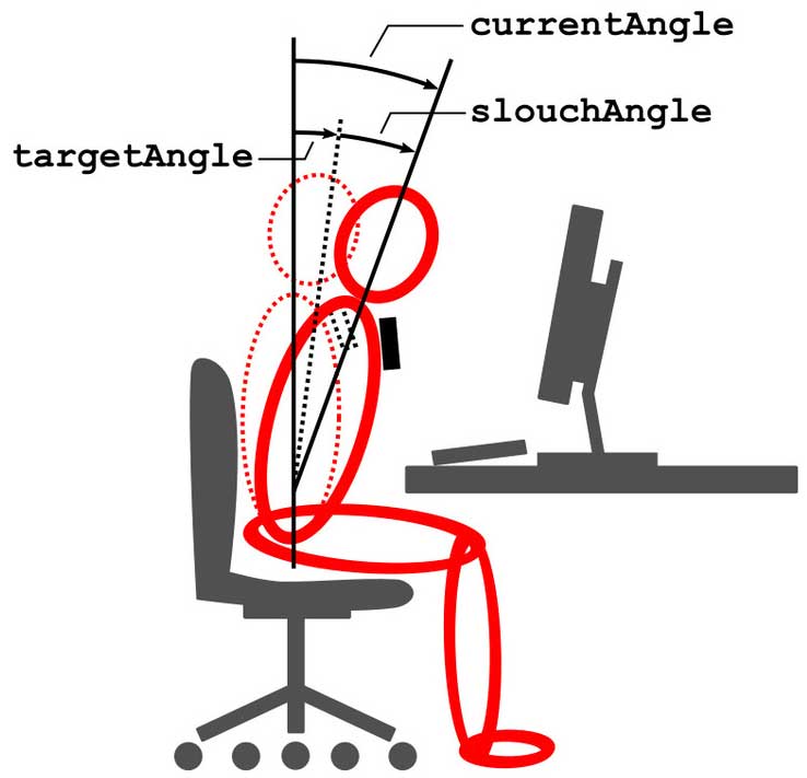 SFoE with some more angle definitions